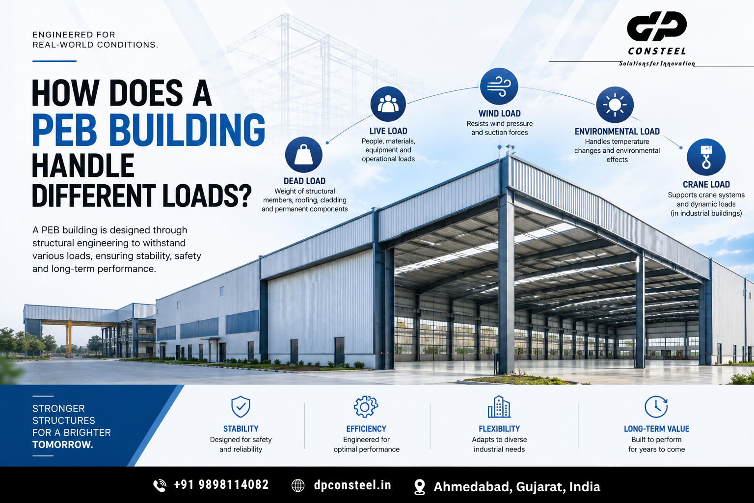 How Does a PEB Building Handle Different Loads?